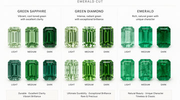 Green Gemstones: Emerald, Green Sapphire & Green Diamond
